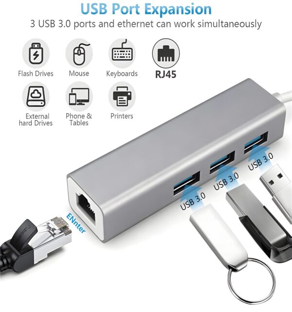 ZERO Type-C HUB with 3 USB 3.0 ports and LAN