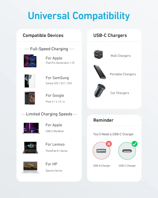  anker  usb c to usb c cable  x